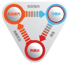 锅炉原理.jpg 锅炉原理.jpg