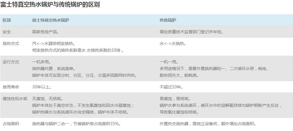 锅炉对比压.jpg 锅炉对比压.jpg