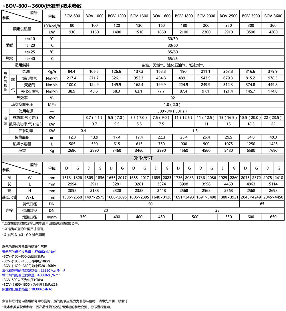 锅炉参数2.jpg 锅炉参数2.jpg