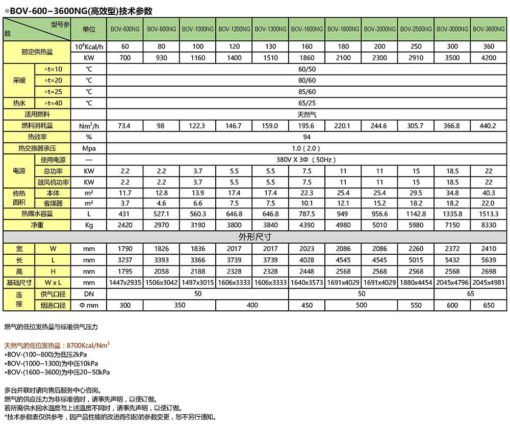 锅炉参数3压.jpg 锅炉参数3压.jpg