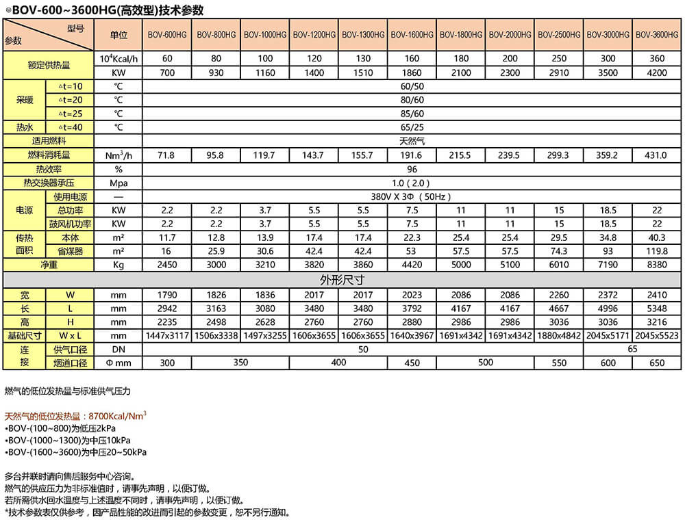 锅炉参数4压.jpg 锅炉参数4压.jpg